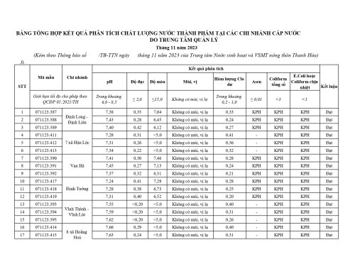 11.1.-BTH-ket-qua-chi-nhanh-T11-2023_page-0001.jpg