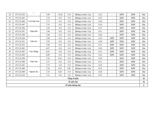 11.1.-BTH-ket-qua-chi-nhanh-T11-2023_page-0002.jpg