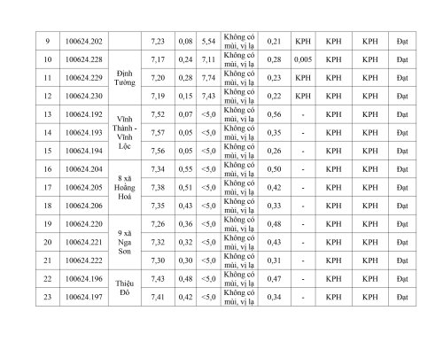 Bảng tổng hợp chất lượng nước tháng 6-2024-hình ảnh-1.jpg