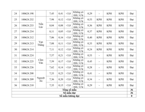 Bảng tổng hợp chất lượng nước tháng 6-2024-hình ảnh-2.jpg