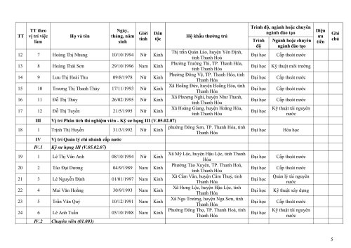 20.-Thong-bao-trieu-tap-thi-sinh-du-dieu-kien-tieu-chuan-du-xet-tuyen-vong-2-New-(14.11.2024_15h39p34)_signed-h├¼nh ß║únh-4.jpg