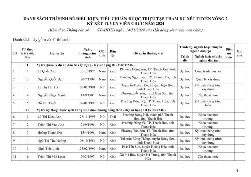 20.-Thong-bao-trieu-tap-thi-sinh-du-dieu-kien-tieu-chuan-du-xet-tuyen-vong-2-New-(14.11.2024_15h39p34)_signed-h├¼nh ß║únh-3.jpg