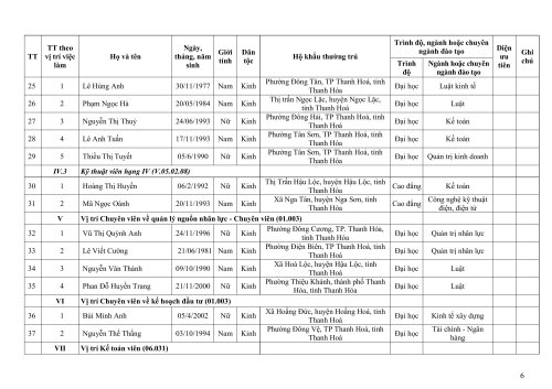 20.-Thong-bao-trieu-tap-thi-sinh-du-dieu-kien-tieu-chuan-du-xet-tuyen-vong-2-New-(14.11.2024_15h39p34)_signed-h├¼nh ß║únh-5.jpg