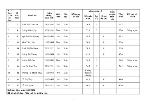 Thong-Bao-Ket-Qua-Tuyen-Dung-Vien-Chuc-hình ảnh-2.jpg