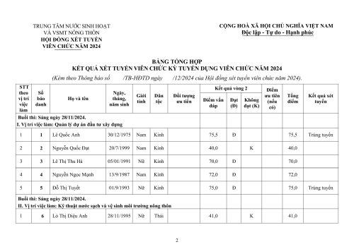 Thong-Bao-Ket-Qua-Tuyen-Dung-Vien-Chuc-hình ảnh-1.jpg