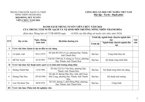 87. Th&ocirc;ng b&aacute;o kết quả tr&uacute;ng tuyển 2024-h&igrave;nh ảnh-2.jpg