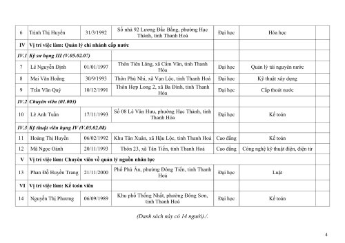 87. Th&ocirc;ng b&aacute;o kết quả tr&uacute;ng tuyển 2024-h&igrave;nh ảnh-3.jpg