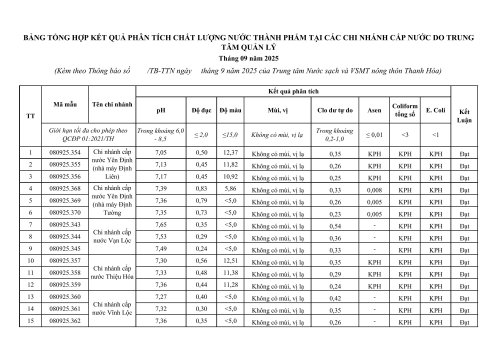 9.9.-BTH-ket-qua-thang-09-2025-h&igrave;nh ảnh-0.jpg