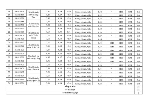 10.10.-BTH-ket-qua-thang-10-2025_page-0002.jpg