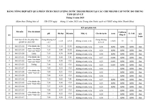 11.-BTH-ket-qua-thang-11-2025_page-0001.jpg