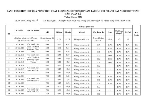 1.-BTH-ket-qua-thang-01-2026-h&igrave;nh ảnh-0.jpg