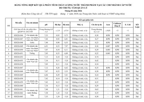 2.BTH kết quả chi nh&aacute;nh T2-2026-h&igrave;nh ảnh-0.jpg