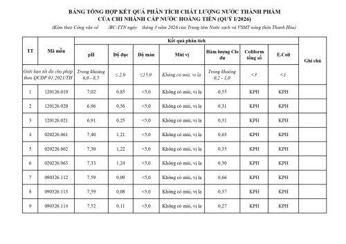 Copy of 1_bang_tong_hop_ket_qua_hoang_tien_page-0001.jpg