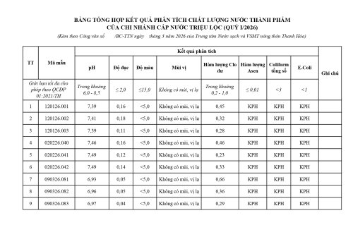 Copy of 2_bang_tong_hop_ket_qua_trieu_loc_page-0001.jpg