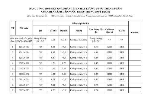 Copy of 3_bang_tong_hop_ket_qua_thieu_trung_page-0001.jpg