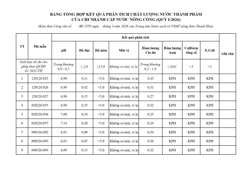 Copy of 4_bang_tong_hop_ket_qua_nong_cong_page-0001.jpg