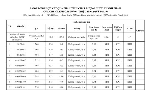 Copy of 5_bang_tong_hop_ket_qua_thieu_hoa_page-0001.jpg