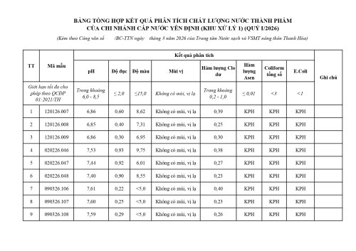 Copy of 6_bang_tong_hop_ket_qua_yen_dinh-1_page-0001.jpg