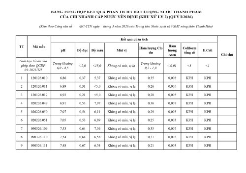 Copy of 6_bang_tong_hop_ket_qua_yen_dinh_page-0001.jpg