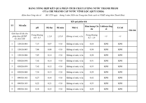 Copy of 7_bang_tong_hop_ket_qua_vinh_loc_page-0001.jpg