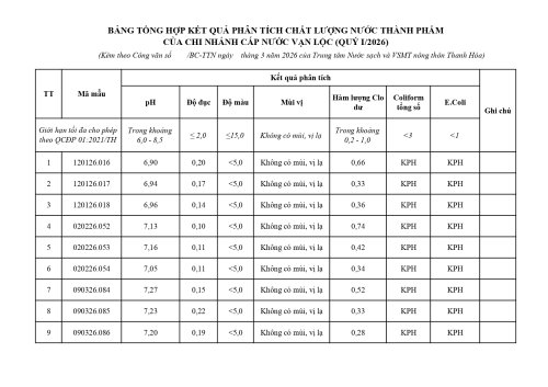 Copy of 8_bang_tong_hop_ket_qua_van_loc_page-0001.jpg