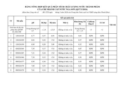 Copy of 9_bang_tong_hop_ket_qua_nga_son_page-0001.jpg