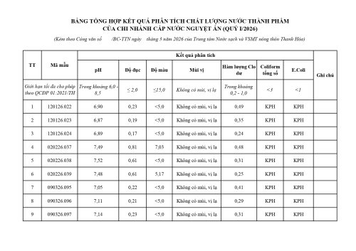 Copy of 10_bang_tong_hop_ket_qua_nguyet_an_page-0001.jpg