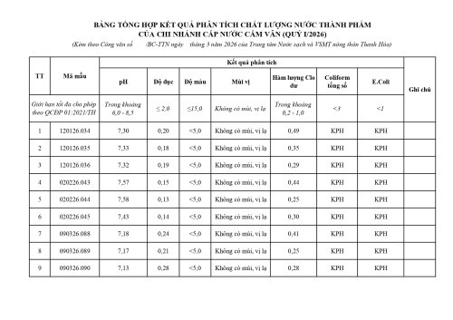 Copy of 11_bang_tong_hop_ket_qua_cam_van_page-0001.jpg