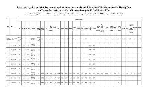 Copy of 1_bang_tong_hop_ket_qua_8_xa_page-0001.jpg