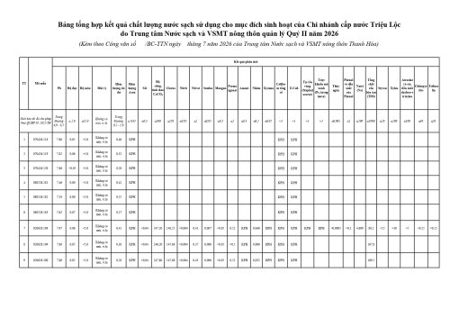 Copy of 2_bang_tong_hop_ket_qua_cn_tien_loc_page-0001.jpg
