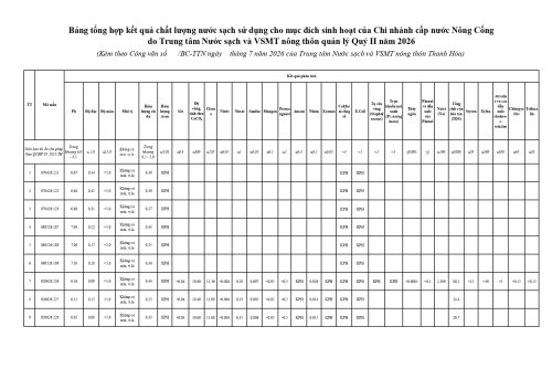 Copy of 4_bang_tong_hop_ket_qua_van_thang_1_page-0001.jpg