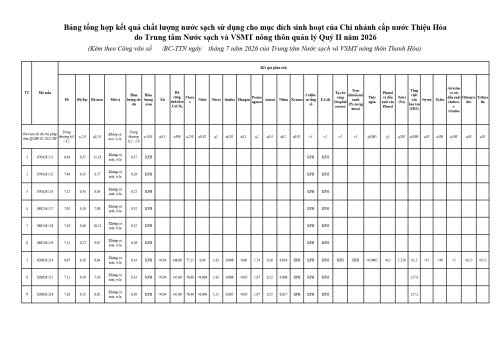 Copy of 5_bang_tong_hop_ket_qua_van_ha_page-0001.jpg