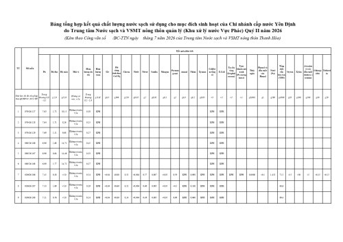 Copy of 6_bang_tong_hop_ket_qua_cn_yen_dinh-1_page-0001.jpg