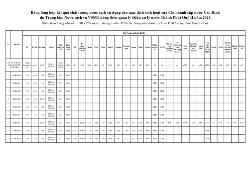 Copy of 6_bang_tong_hop_ket_qua_cn_yen_dinh_page-0001.jpg