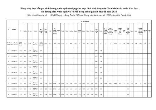 Copy of 8_bang_tong_hop_ket_qua_7_xa_page-0001.jpg