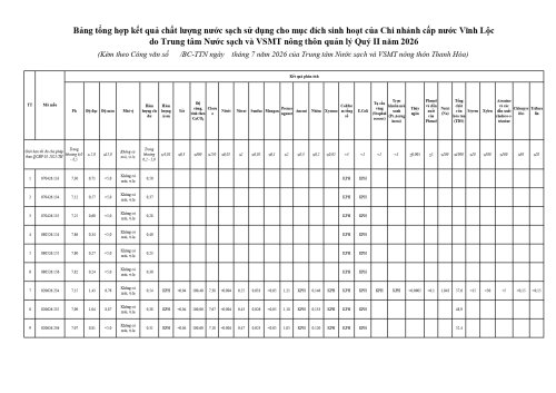 Copy of 7_bang_tong_hop_ket_qua_vinh_loc_page-0001.jpg