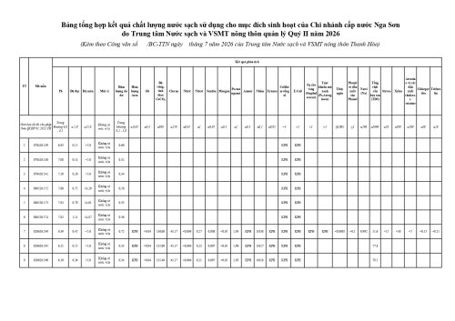 Copy of 9_bang_tong_hop_ket_qua_9_xa_page-0001.jpg