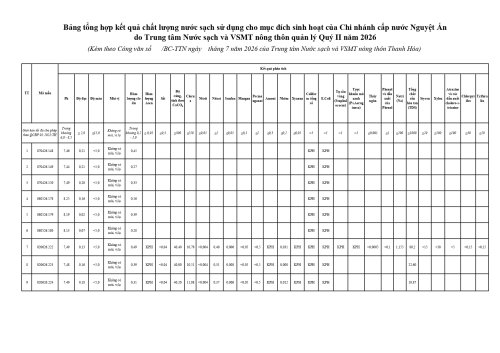 Copy of 10_bang_tong_hop_ket_qua_nguyet_an_page-0001.jpg