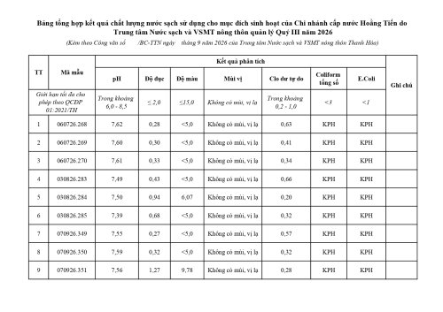 1_bang_tong_hop_ket_qua_hoang_tien_page-0001.jpg