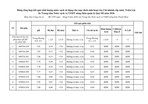 2_bang_tong_hop_ket_qua_trieu_loc_page-0001.jpg