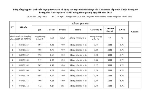 3_bang_tong_hop_ket_qua_thieu_trung_page-0001.jpg