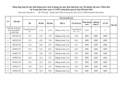 5_bang_tong_hop_ket_qua_thieu_hoa_page-0001.jpg