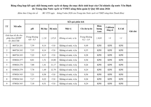 6_bang_tong_hop_ket_qua_yen_dinh_page-0001.jpg