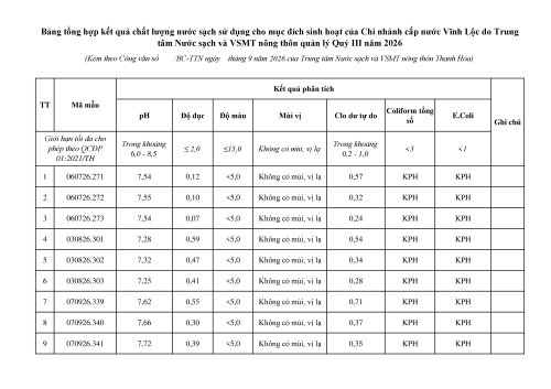 7_bang_tong_hop_ket_qua_vinh_loc-0.jpg